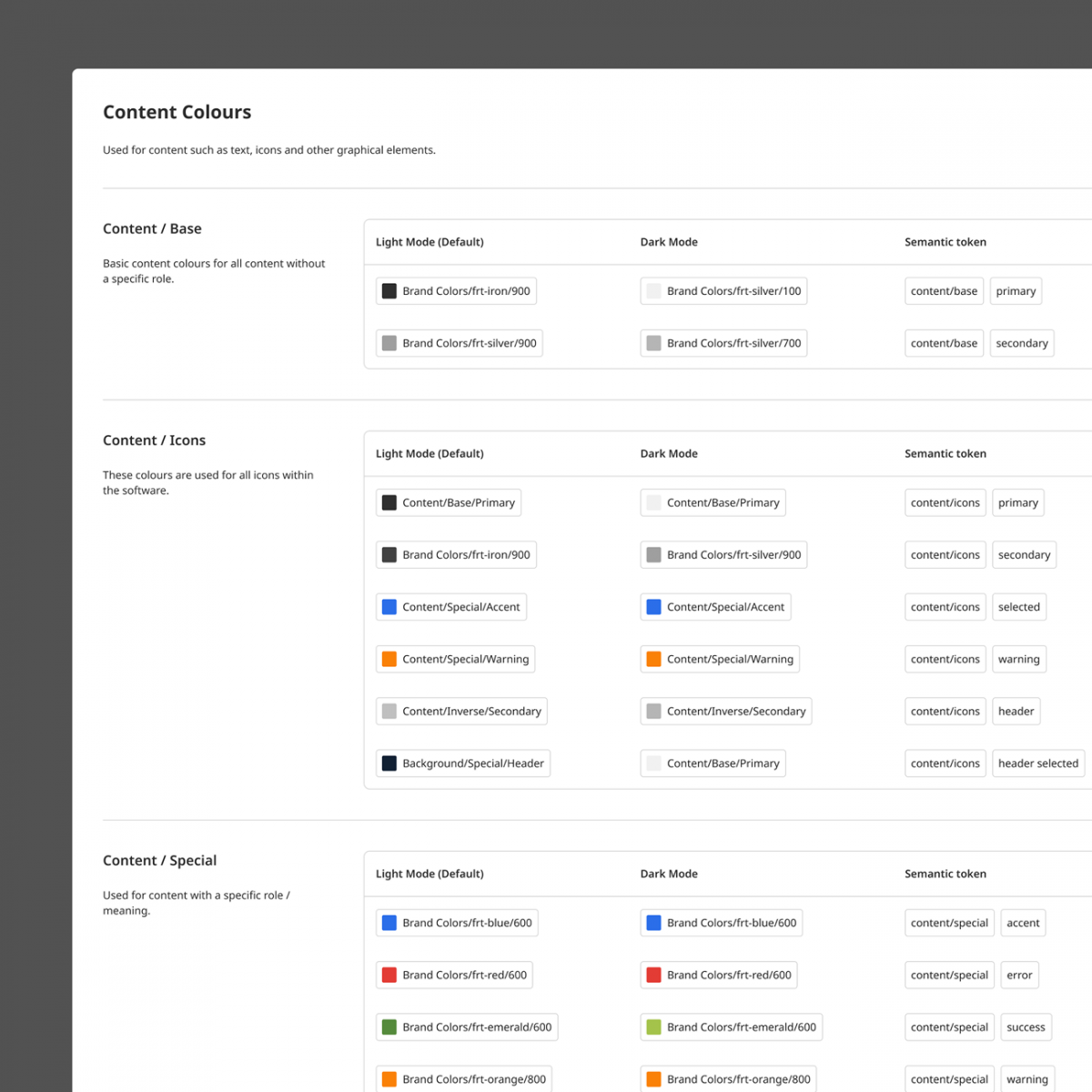 Illustration of semantic color tokens used in a design system created by Squareone to support light and dark mode.