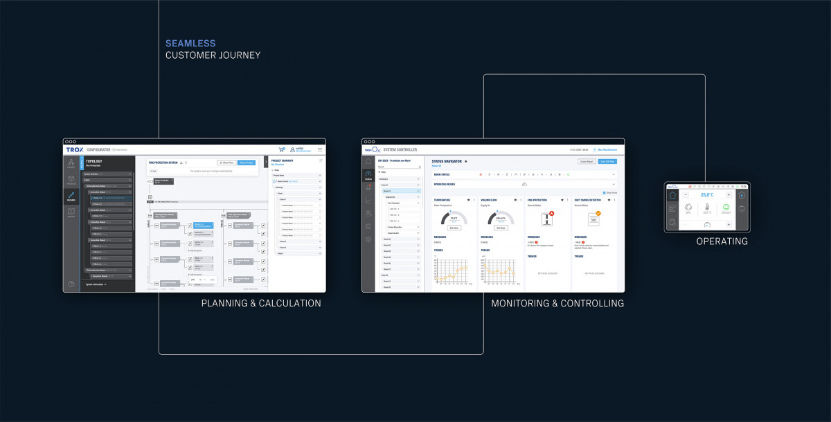 Grafische Darstellung der nahtlosen Customer Journey durch den Trox OX-Konfigurator anhand einzelner Bildschirmansichten.