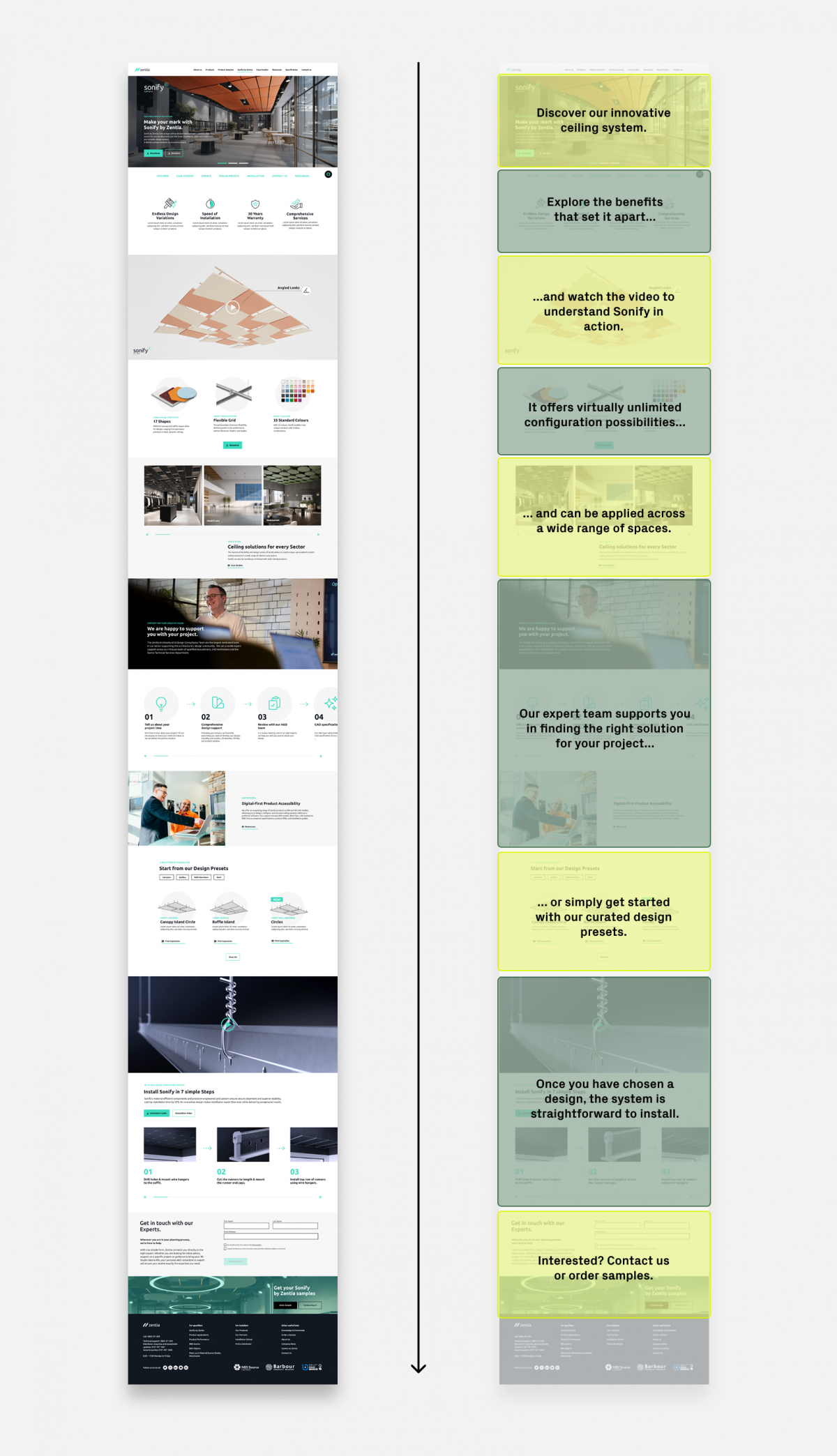 The structure of the new Sonify website for Zentia follows a clear content logic and storyline developed by Squareone.