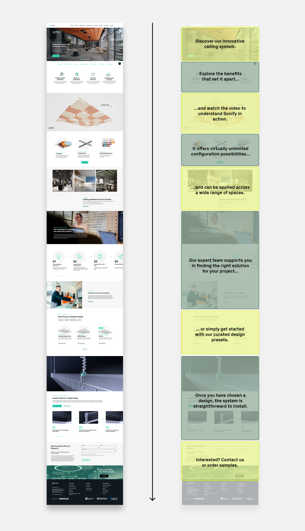 The structure of the new Sonify website for Zentia follows a clear content logic and storyline developed by Squareone.